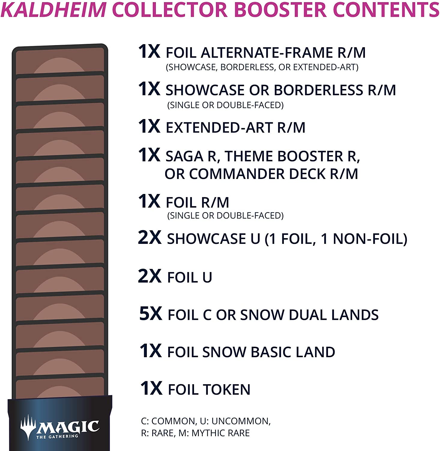 Kaldheim - Collector Booster Box | Devastation Store